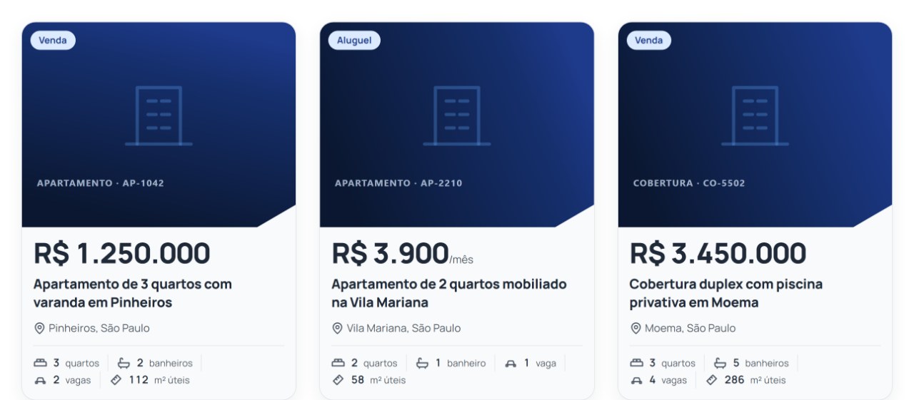 Grade com três cartões de imóvel, cada um com finalidade, preço em destaque, título, bairro e a linha de quartos, banheiros, vagas e metragem.